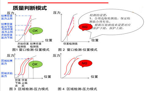 伺服压力机在线品质鉴定